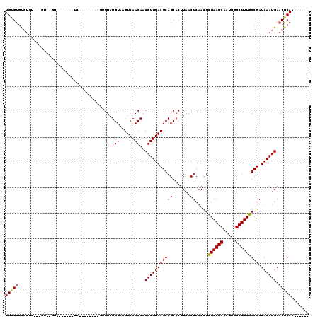 dotplot
