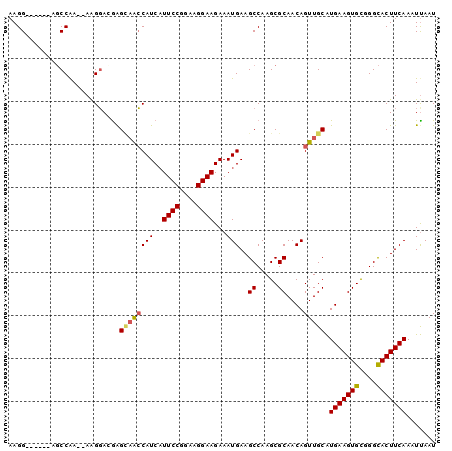 dotplot