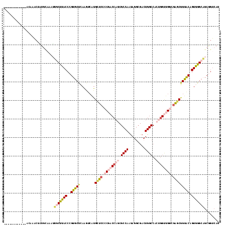 dotplot
