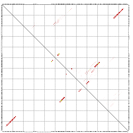 dotplot