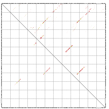 dotplot