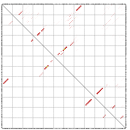 dotplot