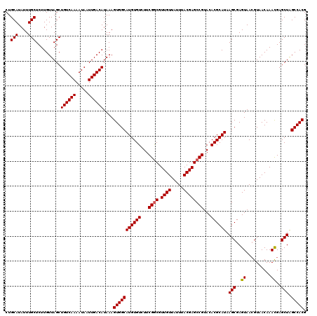 dotplot