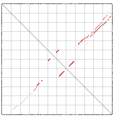 dotplot