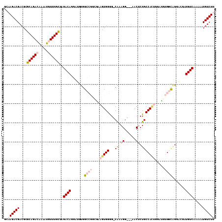dotplot
