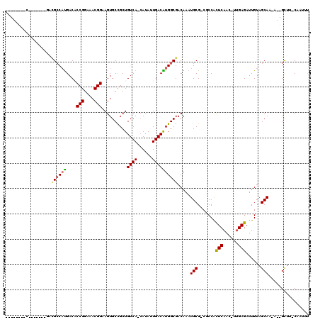 dotplot