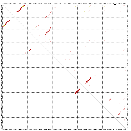 dotplot