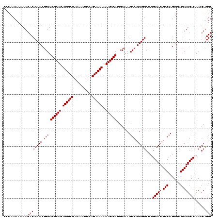 dotplot