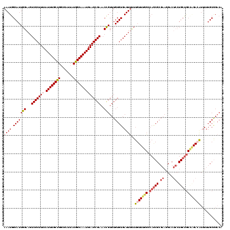dotplot