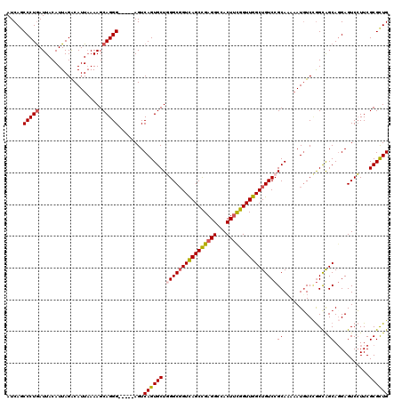 dotplot
