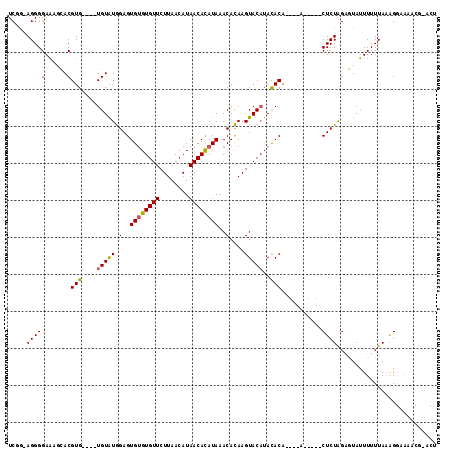 dotplot