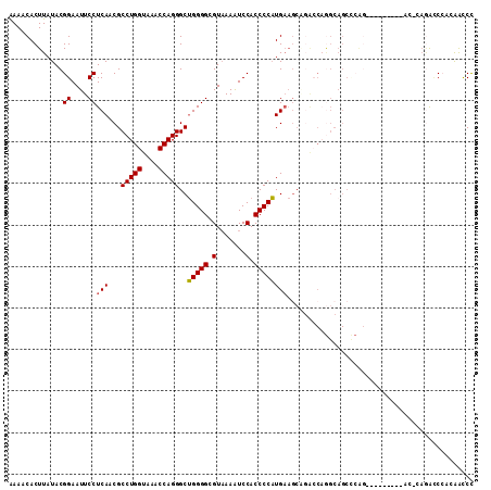 dotplot