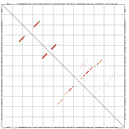 dotplot