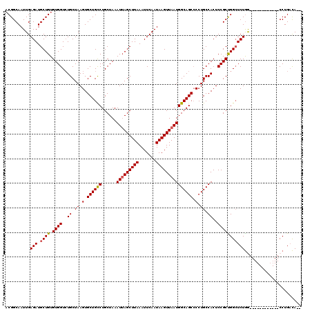 dotplot