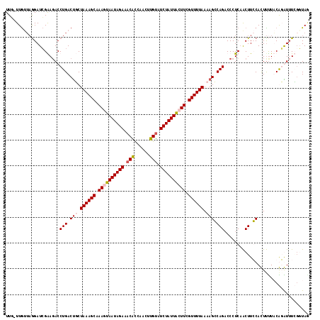 dotplot