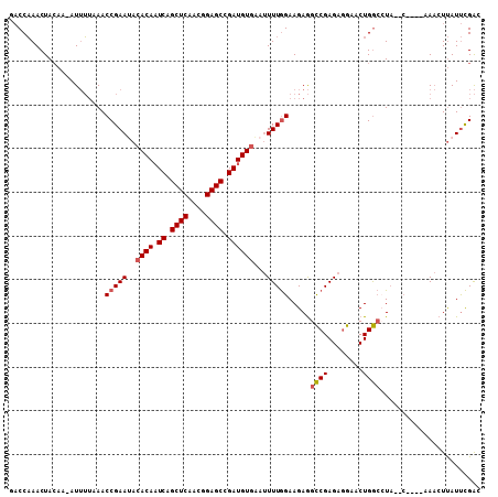 dotplot