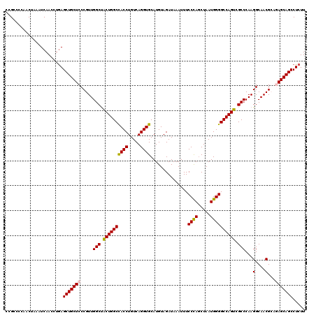 dotplot