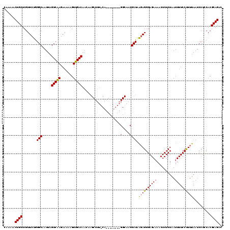 dotplot