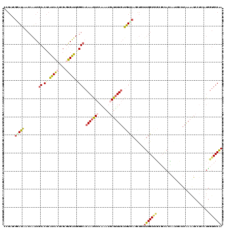 dotplot