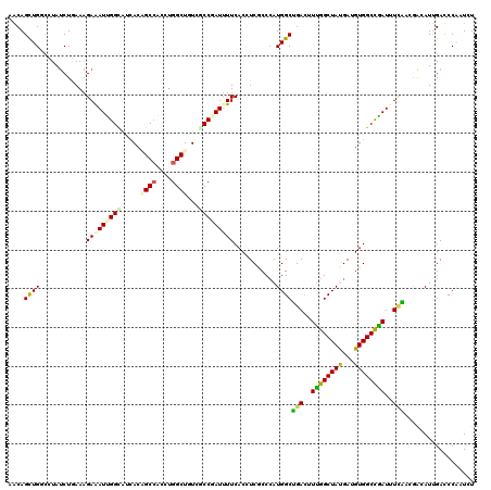 dotplot