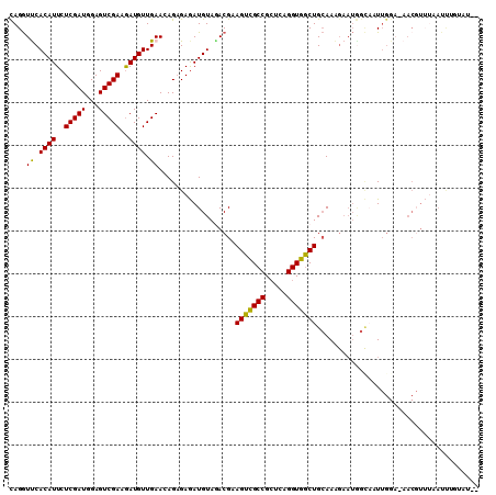 dotplot
