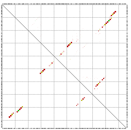 dotplot