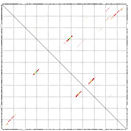 dotplot