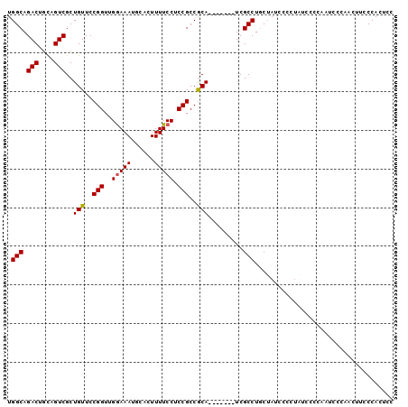 dotplot
