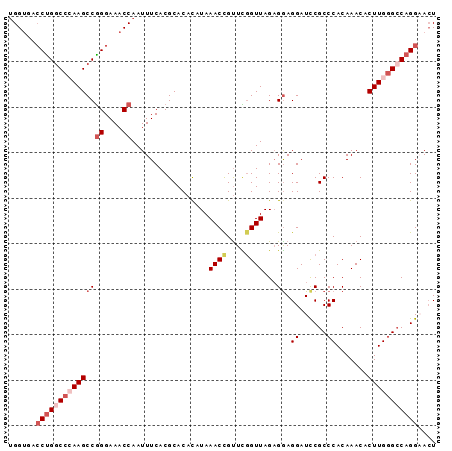 dotplot