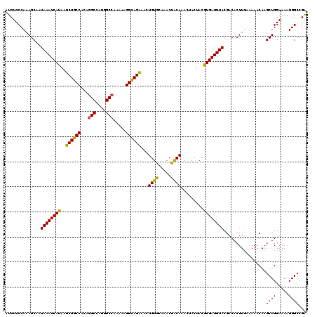dotplot