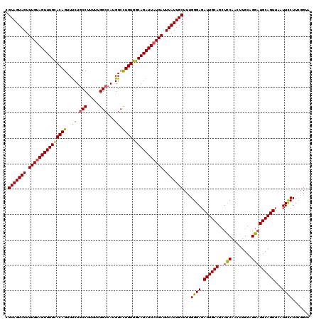 dotplot