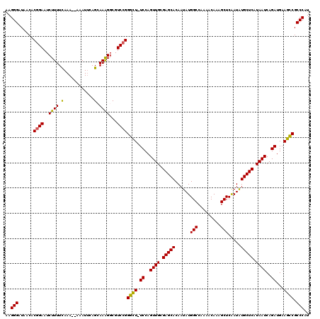 dotplot