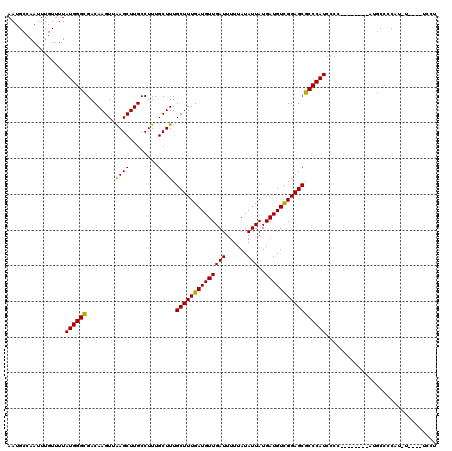 dotplot