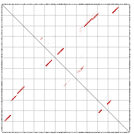 dotplot