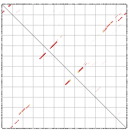 dotplot