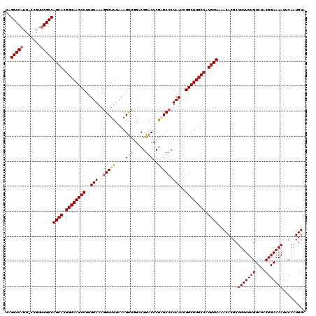 dotplot