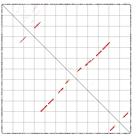 dotplot