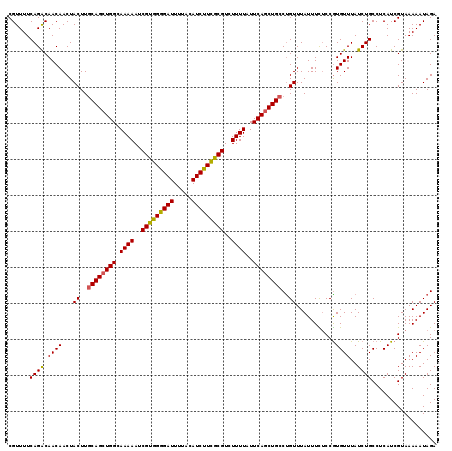 dotplot