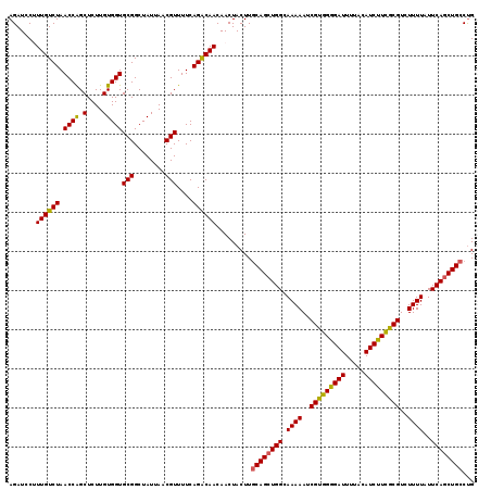 dotplot