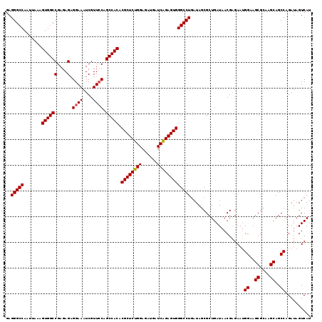 dotplot
