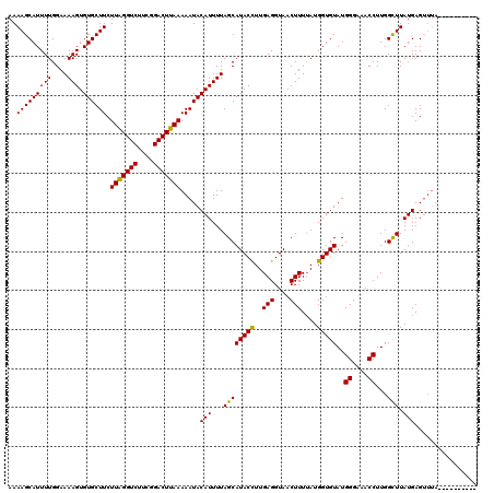 dotplot