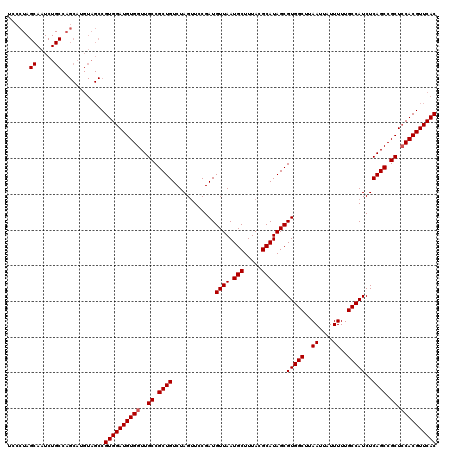 dotplot
