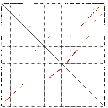 dotplot
