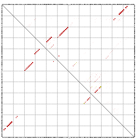 dotplot