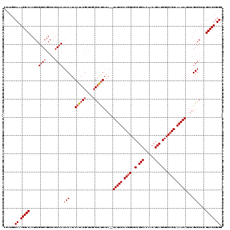 dotplot