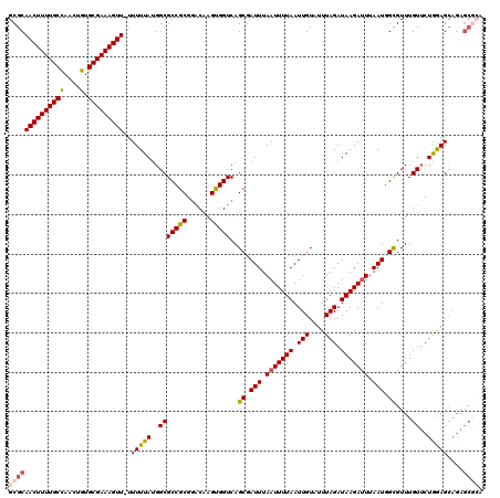 dotplot