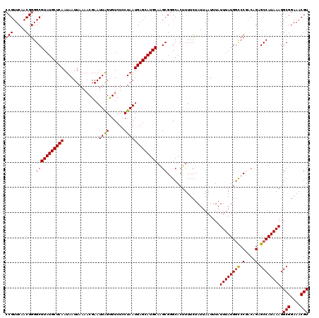 dotplot
