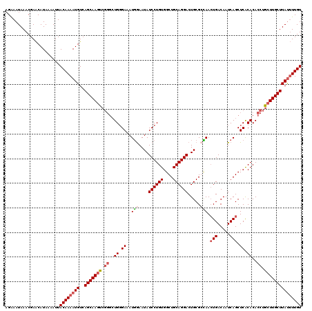 dotplot