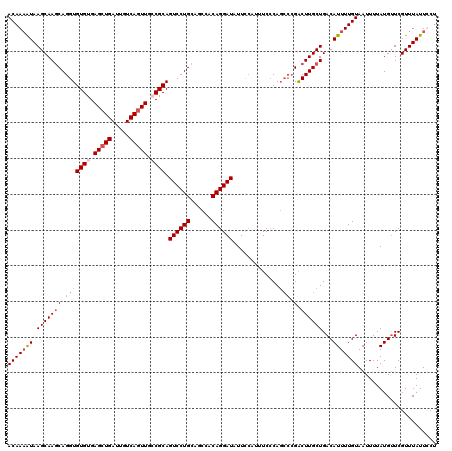 dotplot