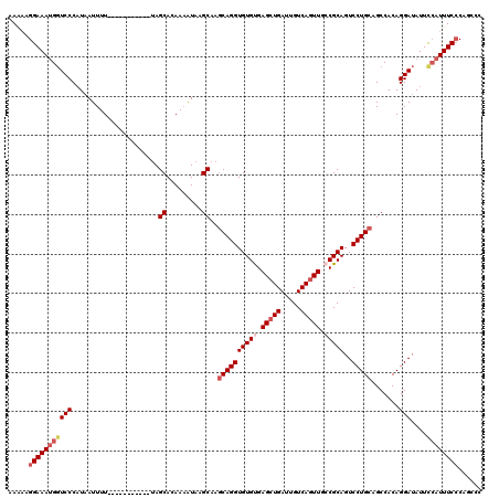 dotplot